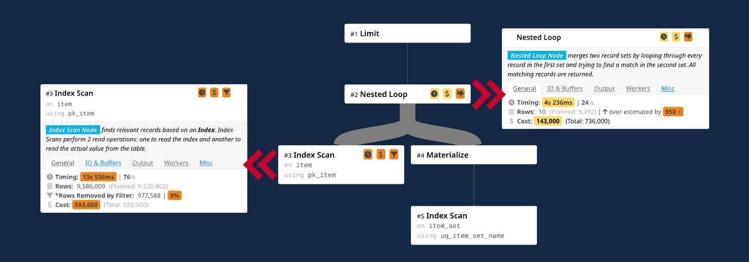 Original query plan with the ORDER BY and LIMIT clauses